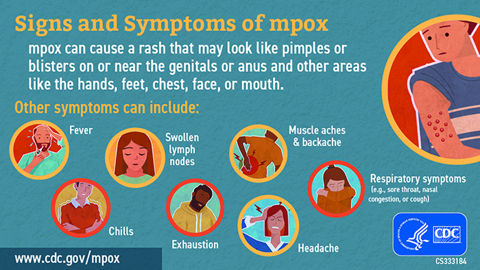 graphic displaying signs of mpox