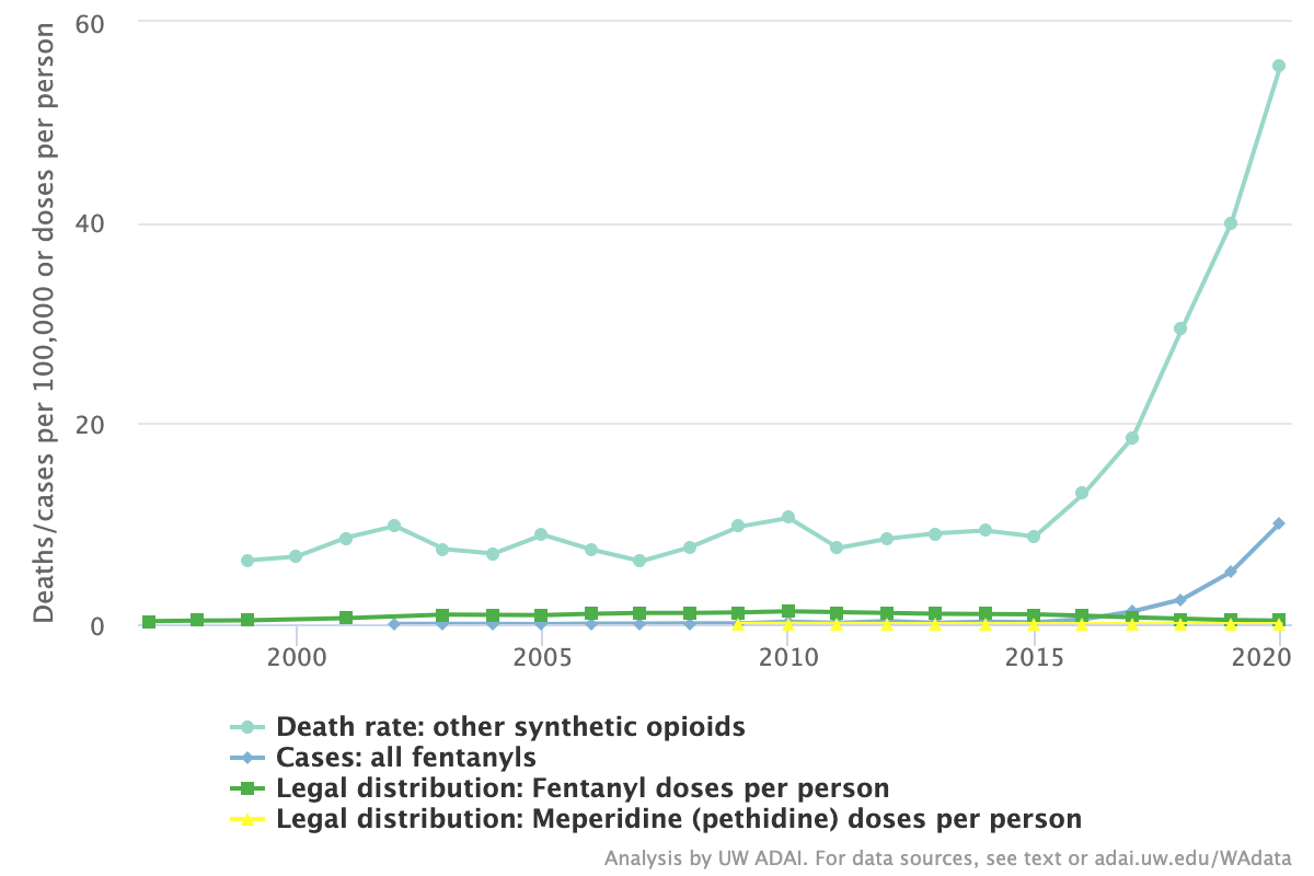 Data compiled by the Addiction, Drug and Alcohol Institute show the rise in synthetic opioid-related deaths in Washington state since 2015. 