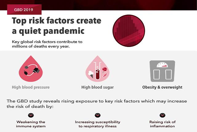 Media Name: ihme_global_burden_disease.10.15.2020.jpg