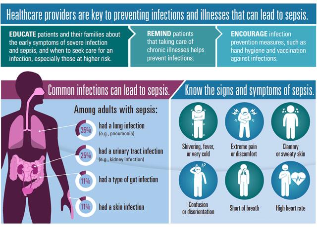 Media Name: sepsis_signs_cdc.jpg