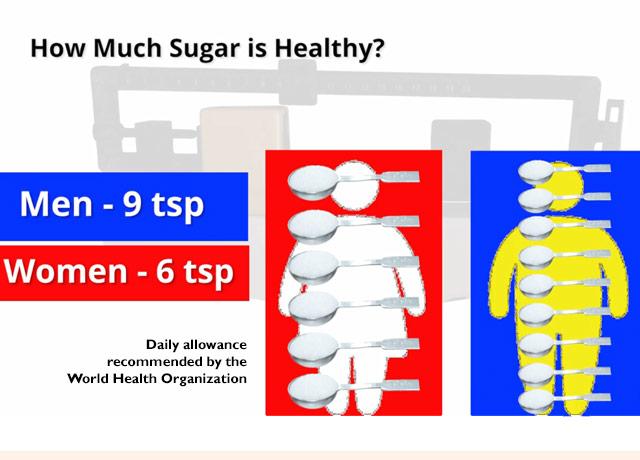 Media Name: sugar_consumption.jpg