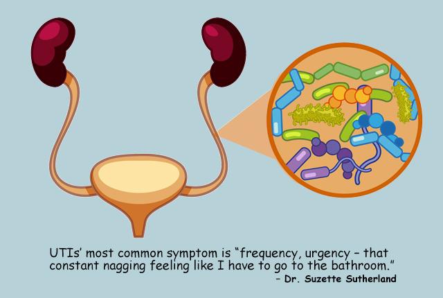 Reduce risk for urinary tract infections - UW Medicine - Newsroom