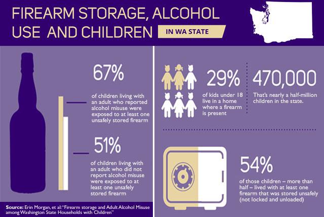 Media Name: yfirearm_alcohol_use_graphic-wa.jpg